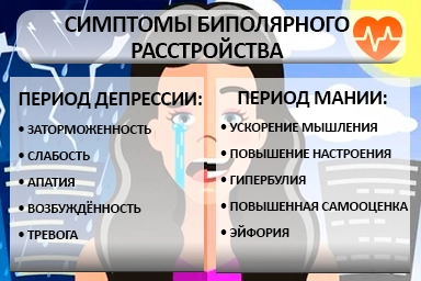 Лечение биполярного расстройства в Зональном