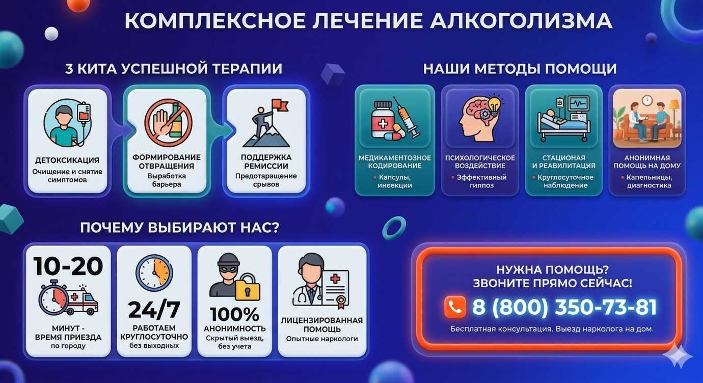 Инфографика о методах лечения алкоголизма в Зональном: детоксикация, кодирование и анонимная помощь на дому от клиники Похмельная служба.